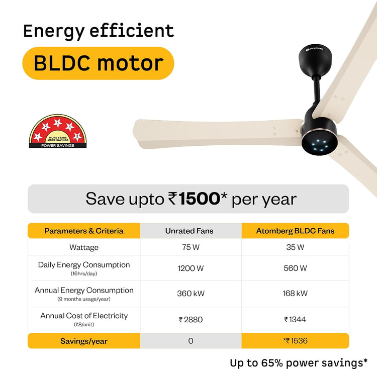 Atomberg Renesa Halo Smart 1200mm,5-star BLDC fan,Remote Ceiling fan for Home,Works with Alexa,65% Energy Saving,High Air Delivery,LED Speed Indicator,3-Year Warranty,Newly Launched (SS Ivory & Black)