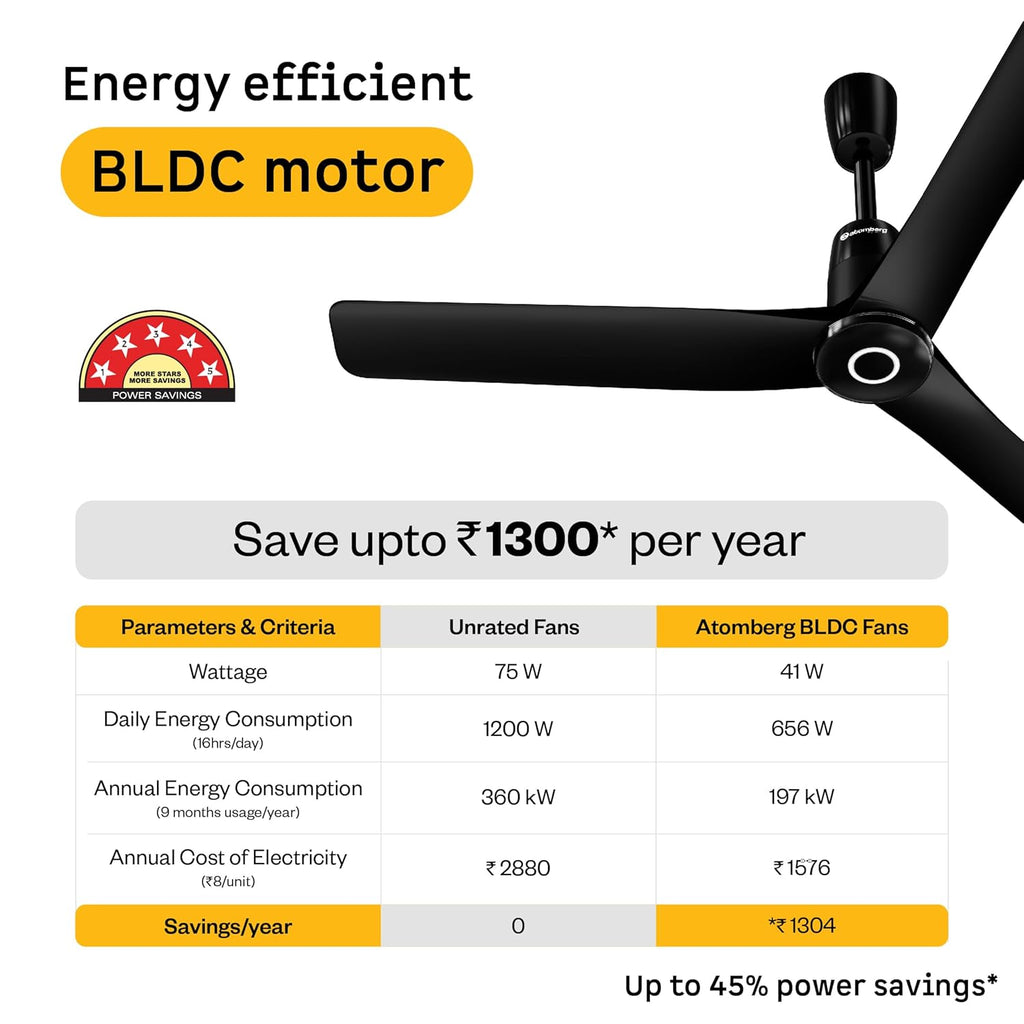 Atomberg Aris Contour Smart 1200mm BLDC Ceiling Fan with IoT & Remote,5 star,Best-in-class Air Delivery,Silent Operation,Free Installation, Award Winning Sleek Design, 3 Year Warranty (Midnight Black)