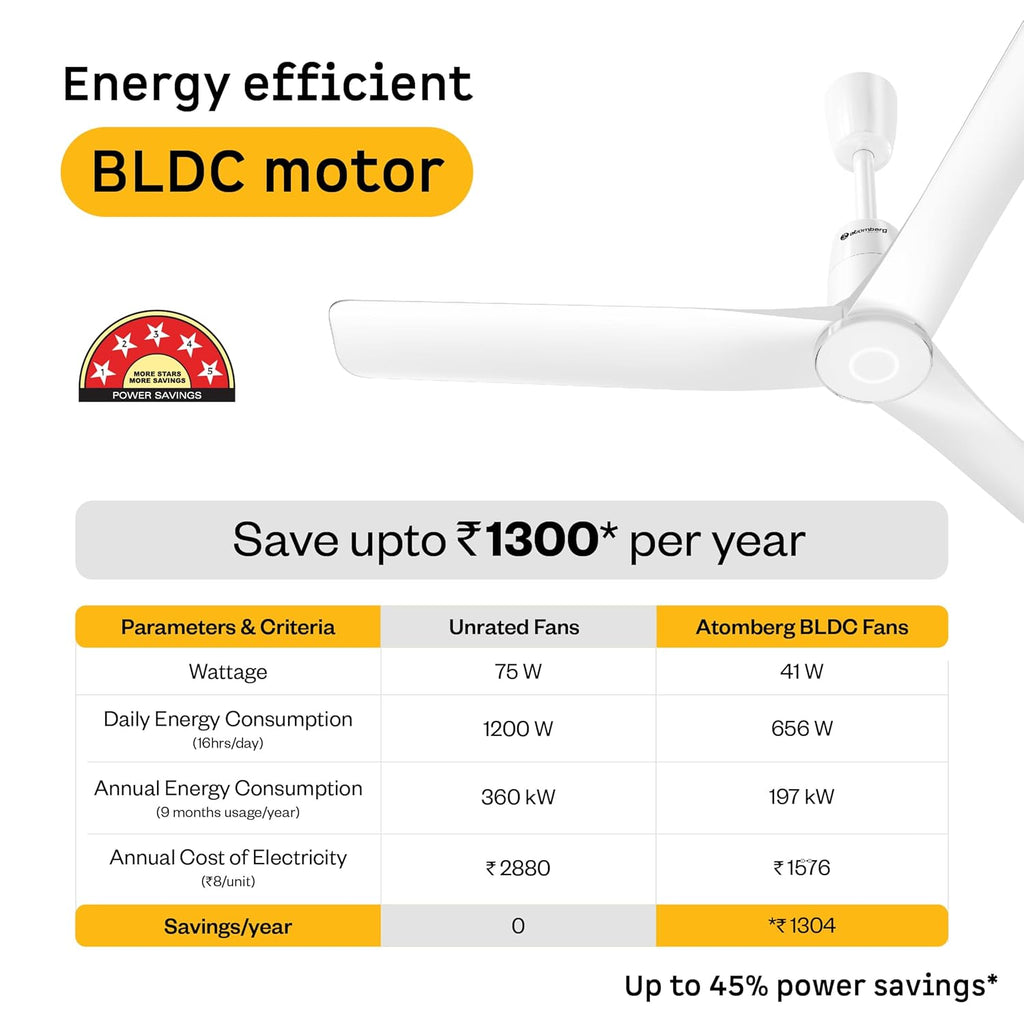Atomberg Aris Contour Smart 1200mm BLDC Ceiling Fan with IoT & Remote,5 star,Best-in-class Air Delivery,Silent Operation,Free Installation, Award Winning Sleek Design, 3 Year Warranty (Marble White)